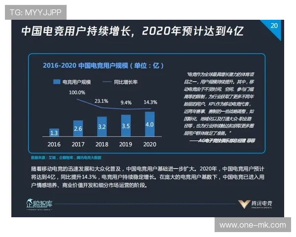 赛事制播与电竞模式借鉴，创新互动玩法