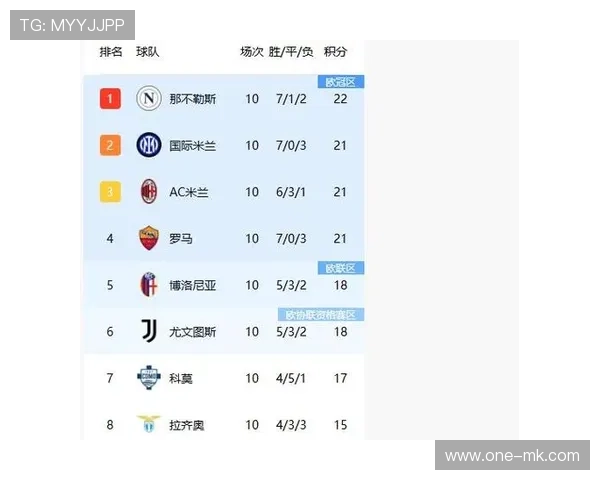意甲16轮战罢，国际米兰33分领跑积分榜